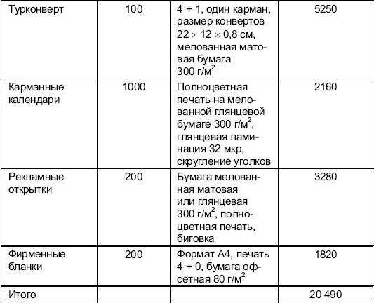 Минимальный набор рекламно-информационных материалов, необходимых при организации продаж услуг туристской индустрии - student2.ru