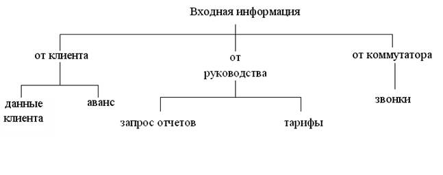 Миниспецификации процессов - student2.ru