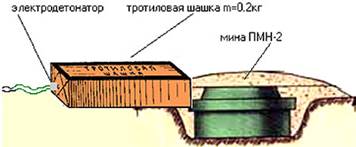 Мины ПМН, ПМН-2 и ПМН-3 обезвреживать запрещается - student2.ru