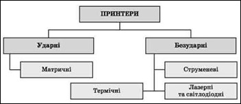 Мій комп’ютер – це своєрідний файловий менеджер, що забезпечує роботу користувача з файлами, папками, дисками - student2.ru