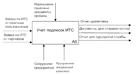 мм со стороны подшивки и 10 мм с противоположной стороны. - student2.ru