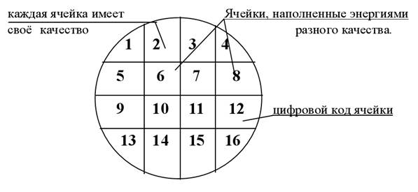 многогранность истины - student2.ru