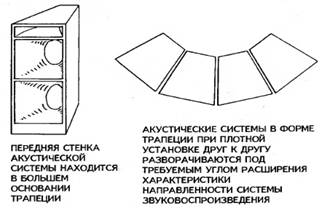 многополосные акустические системы - student2.ru