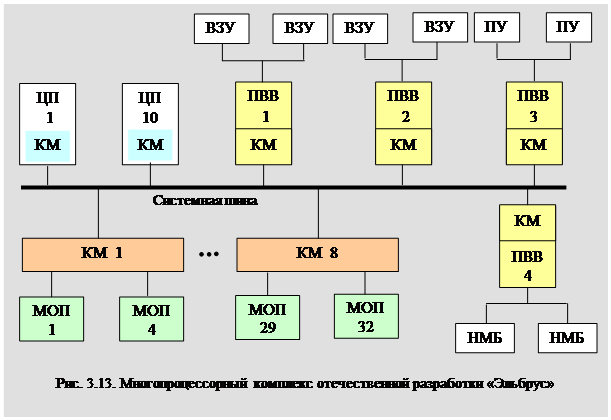 Многопроцессорная однородная обра- - student2.ru