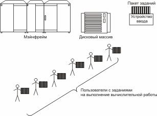 Многотерминальные системы — прообраз сети - student2.ru