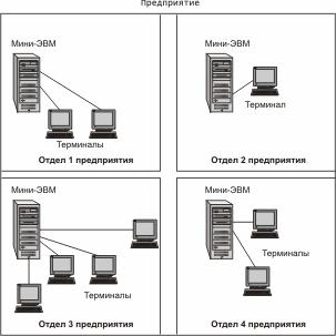 Многотерминальные системы — прообраз сети - student2.ru