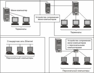 Многотерминальные системы — прообраз сети - student2.ru