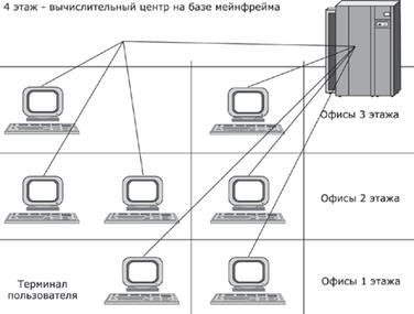 Многотерминальные системы — прообраз сети - student2.ru