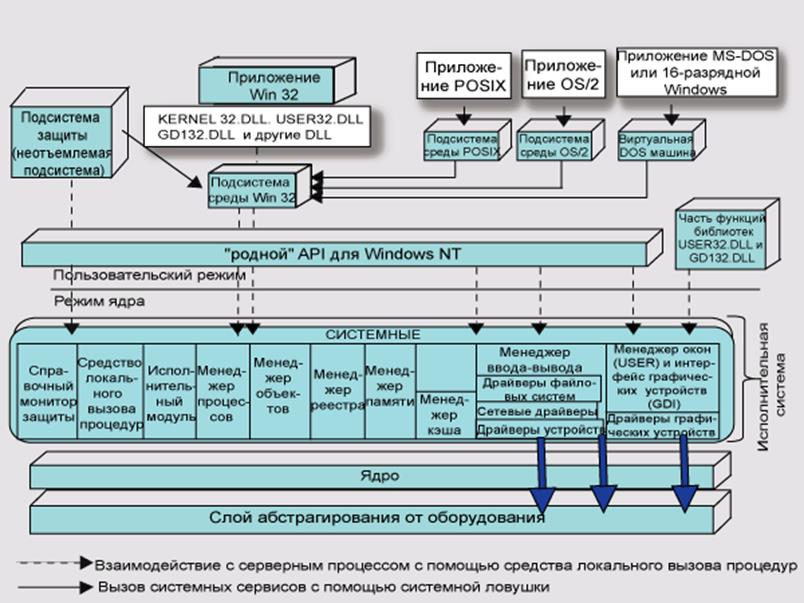 Многозадачность и диспетчеризация - student2.ru