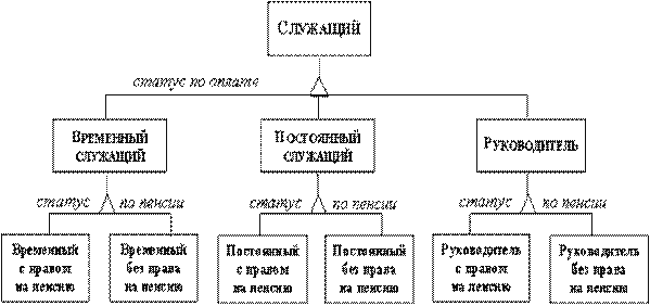 Множественное наследование - student2.ru