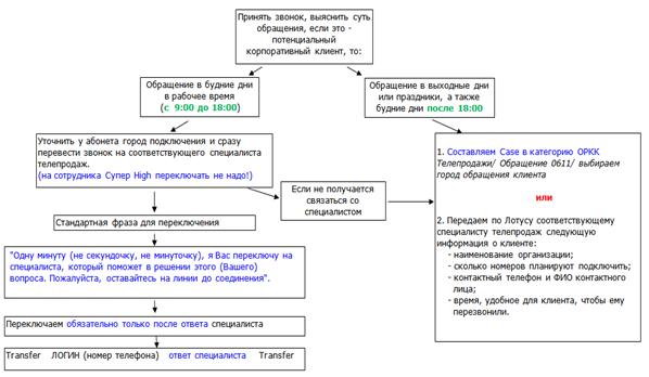 Mobile.Оборудование. Полезная информация. Прямые - Федеральные номера - student2.ru