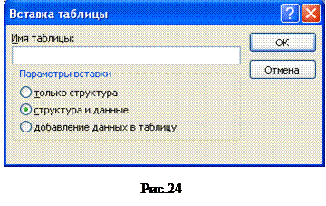 мод ификация структуры таблицы - student2.ru