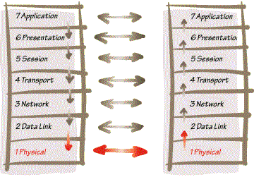 Модель OSI- Эталонная модель взаимодействия открытых систем - student2.ru