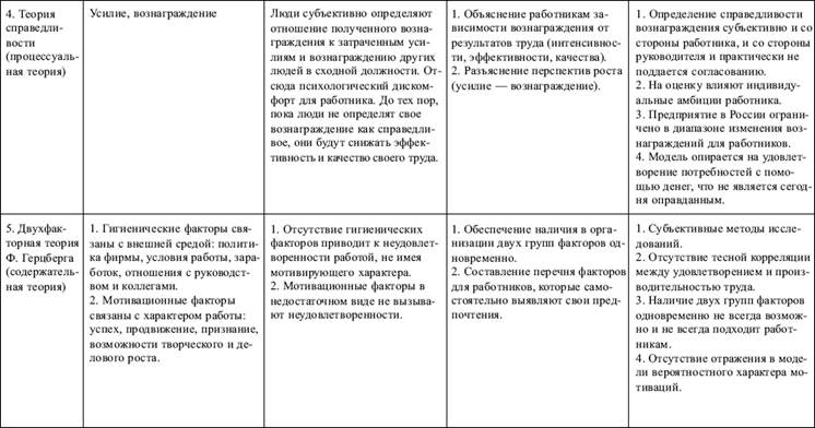 Модель Портера-Лоулера - student2.ru