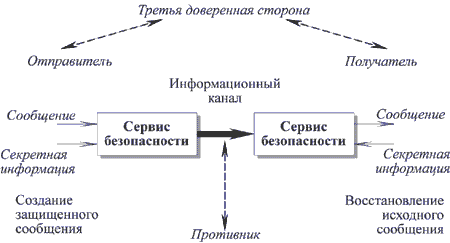 Модель сетевого взаимодействия - student2.ru
