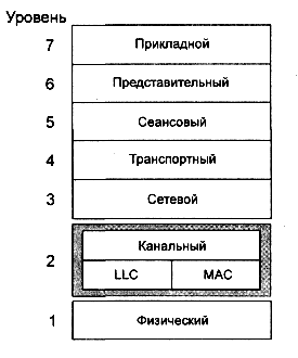 Модель взаимодействия для ЛВС - student2.ru