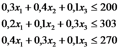 Модель задачи оптимального ассортимента продукции - student2.ru
