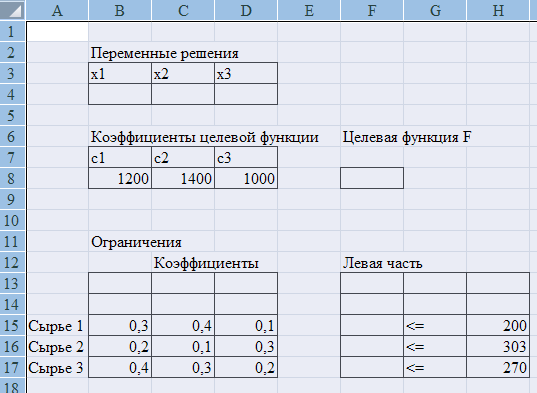 Модель задачи оптимального ассортимента продукции - student2.ru