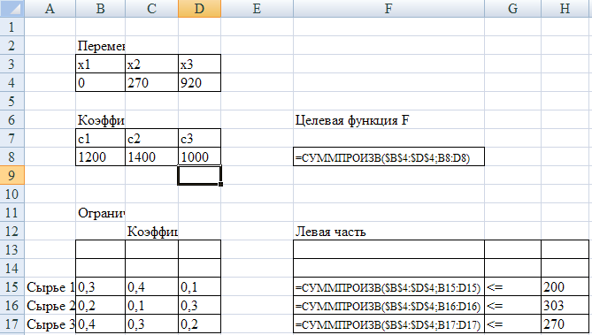 Модель задачи оптимального ассортимента продукции - student2.ru