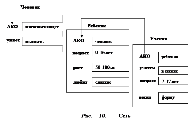 модели представления знаний - student2.ru