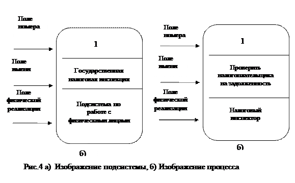 Моделирование бизнес- процессов - student2.ru