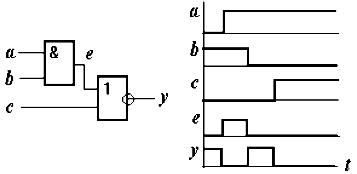 Моделирование цифровых устройств на функционально-логическом уровне - student2.ru