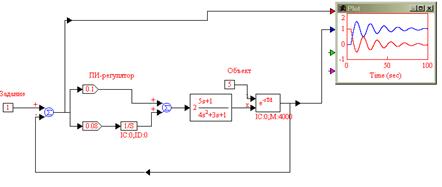 Моделирование одноконтурной АСР - student2.ru
