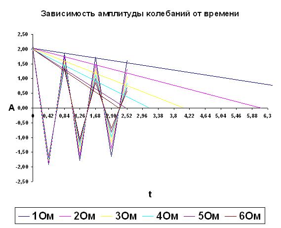 моделирование оптических систем - student2.ru