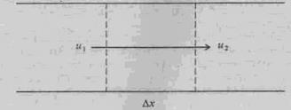 моделирование процесса теплопроводности - student2.ru