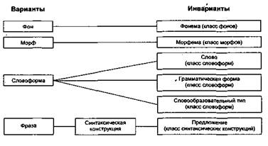 Моделирование системы языка и его цели - student2.ru