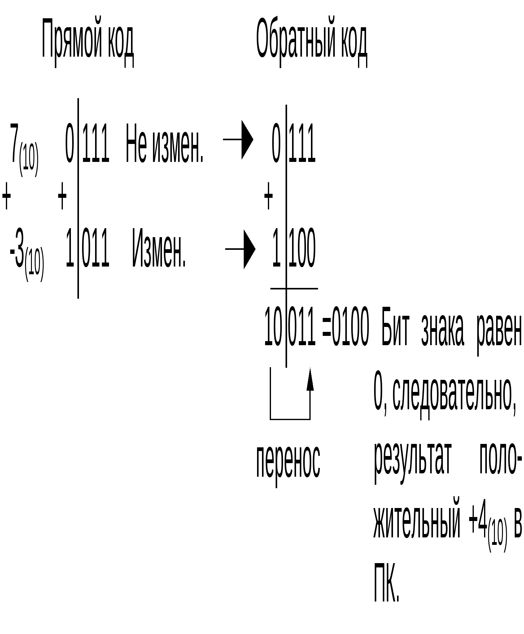 модифицированный код числа. - student2.ru