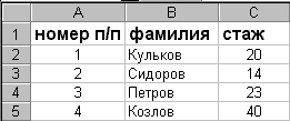 Модификация содержимого ячеек таблицы - student2.ru