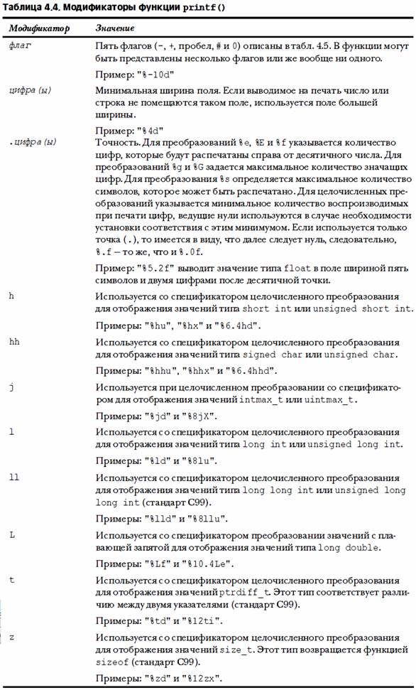 Модификаторы спецификации преобразования для функции printf() - student2.ru