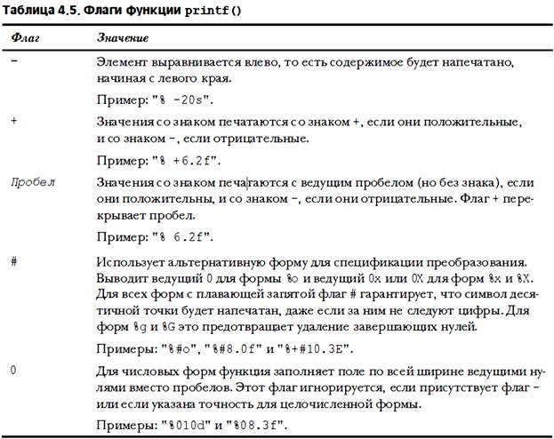 Модификаторы спецификации преобразования для функции printf() - student2.ru