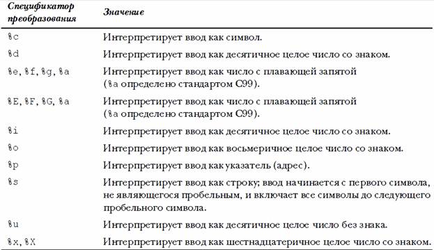 Модификаторы спецификации преобразования для функции printf() - student2.ru