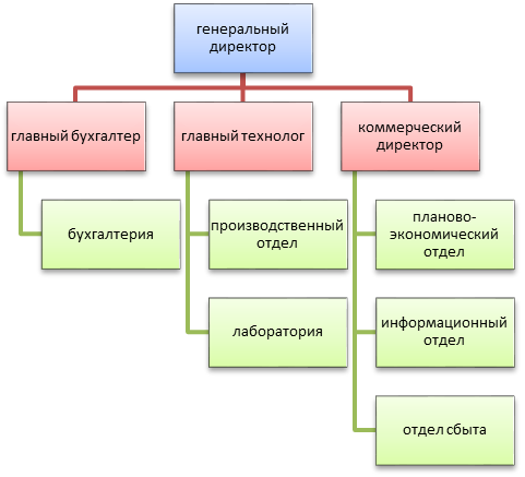 модуль 1. автоматизация офисных работ - student2.ru
