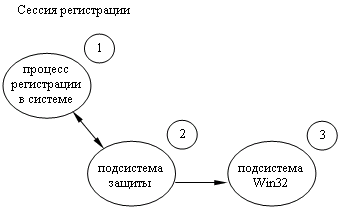 Модуль 4. Требования и цели при разработке современных ОС. - student2.ru