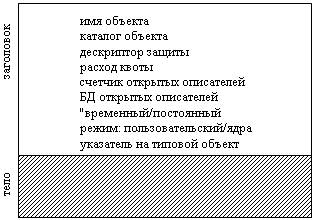 Модуль 4. Требования и цели при разработке современных ОС. - student2.ru