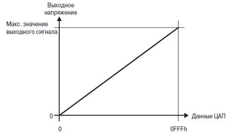 модуль аналогового компаратора - student2.ru