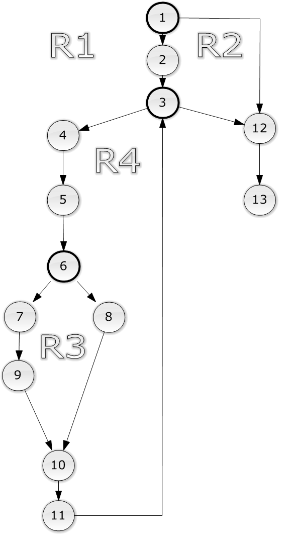 Модуль DictionaryParser.Parse() - student2.ru