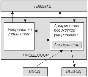 Модуль I. Принципы работы и компоненты персонального компьютера - student2.ru