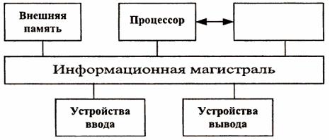 Модуль I. Принципы работы и компоненты персонального компьютера - student2.ru