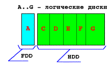 Модуль обработки прерываний MSDOS.SYS - student2.ru