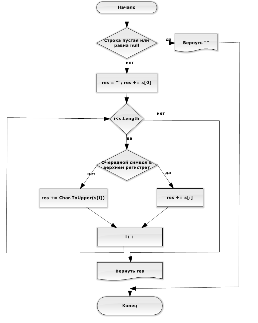 Модуль String.Capitalize() - student2.ru