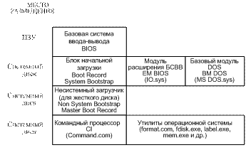 Модулированные сети могут одновременно передавать телепрограммы, речь, двоичные данные и т. п. 10 страница - student2.ru