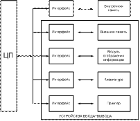 Модулированные сети могут одновременно передавать телепрограммы, речь, двоичные данные и т. п. 5 страница - student2.ru