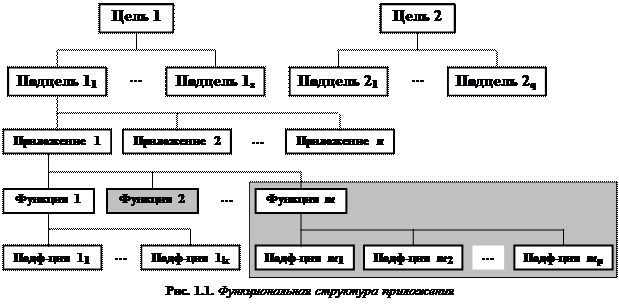 Модульное программирование - student2.ru