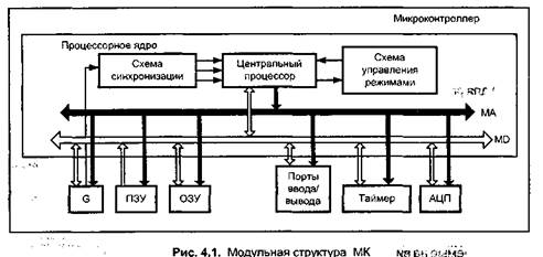 модульный принцип построения - student2.ru