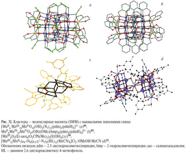 Молекулярная спинтроника. Молекулярная магнитная память - student2.ru