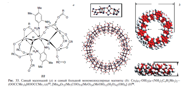 Молекулярная спинтроника. Молекулярная магнитная память - student2.ru